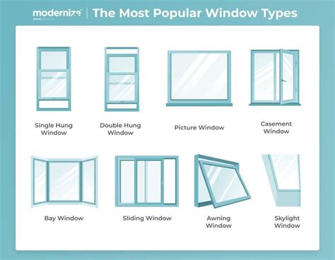 what type of windows are the cheapest